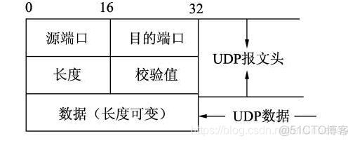 wireshark用命令提示符抓包 wireshark命令提示符窗口_计算机网络_32