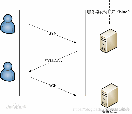 wireshark用命令提示符抓包 wireshark命令提示符窗口_计算机网络_33