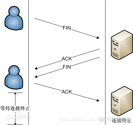 wireshark用命令提示符抓包 wireshark命令提示符窗口_IP_35