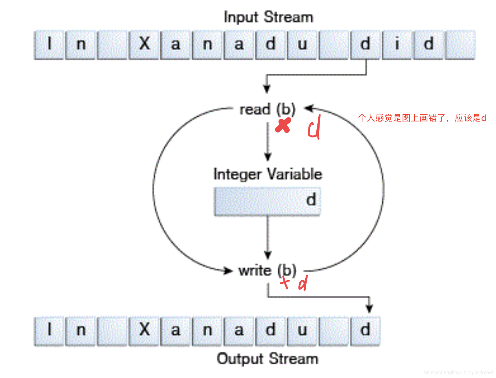 java 实现输入输出界面 java输入输出流详解_字符流_03