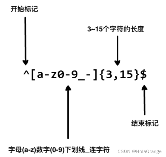 springboot 正则 手机号校验 正则表达式校验手机号_正则表达式