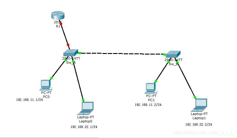 路由器子端口必须设置本征vlan吗 路由器子接口vlan_网络