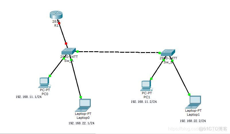 路由器子端口必须设置本征vlan吗 路由器子接口vlan_路由器子端口必须设置本征vlan吗