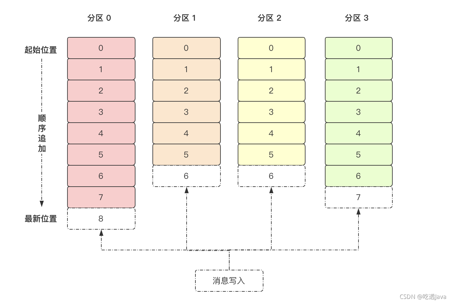 kafka发送消息springboot kafka发送消息是异步的_kafka_02