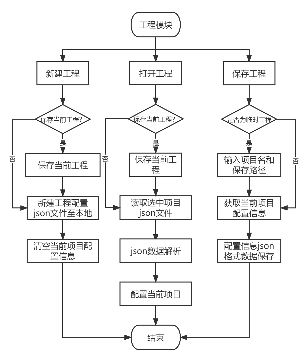 android 将json保存到文件 json文件转存_JSON