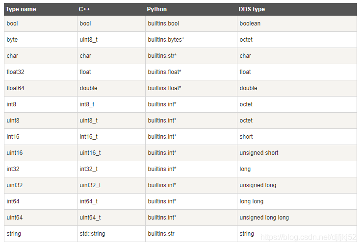 ros2 hamble 镜像源 ros2入门教程_ros2 hamble 镜像源