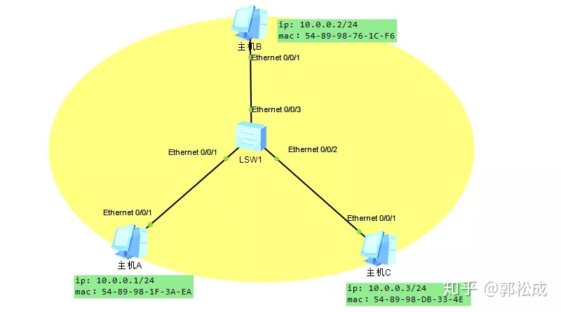 InetSocketAddress 获取mac地址 http 获取mac地址_kali ip查询