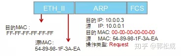 InetSocketAddress 获取mac地址 http 获取mac地址_请求报文_02