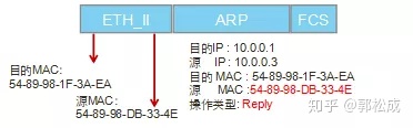 InetSocketAddress 获取mac地址 http 获取mac地址_请求报文_04