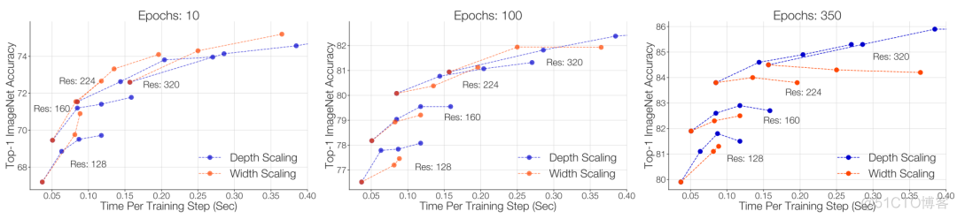 如何把resnet中的BN换成GN resnets_如何把resnet中的BN换成GN_13