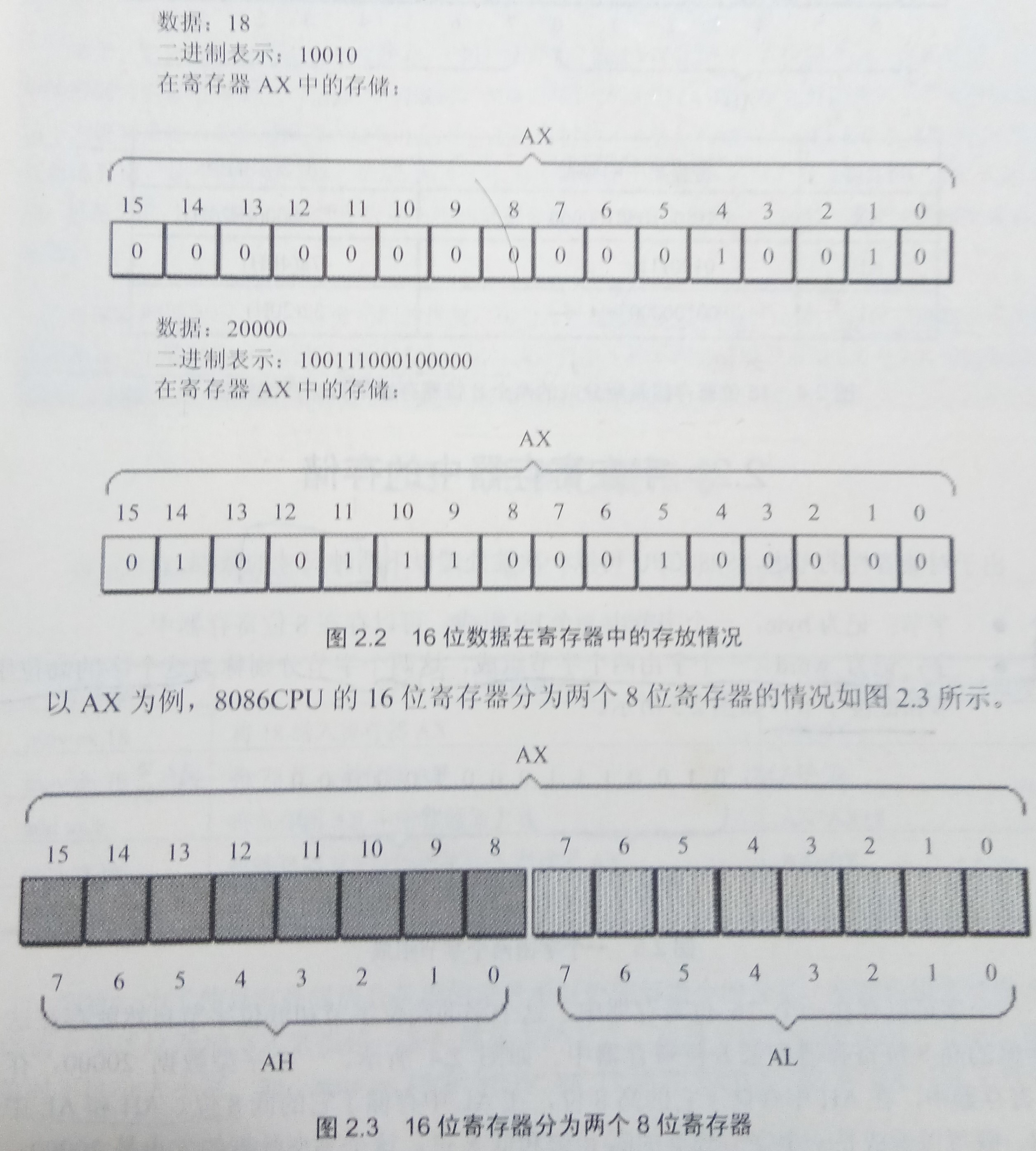 汇编语言寄存器es 汇编语言寄存器分配_IP