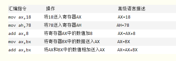 汇编语言寄存器es 汇编语言寄存器分配_其他_02