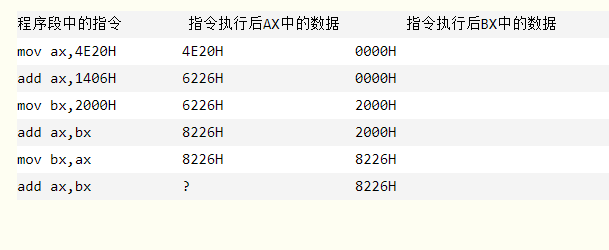 汇编语言寄存器es 汇编语言寄存器分配_其他_03