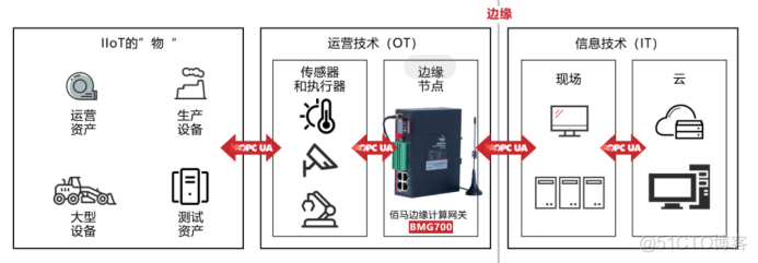 5G ECP 边缘计算 5g边缘计算是指_大数据_02