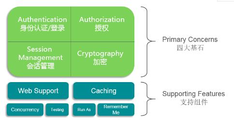 spring3 权限框架 springboot权限框架哪个好_Apache