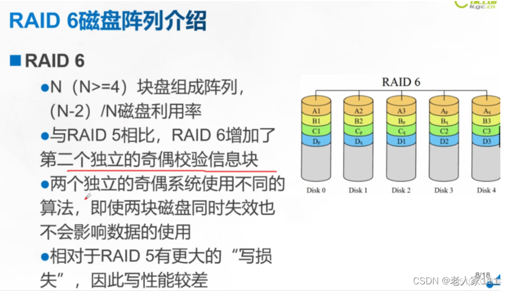 一台服务器几个gpu 一台服务器几个raid卡_磁盘阵列_05