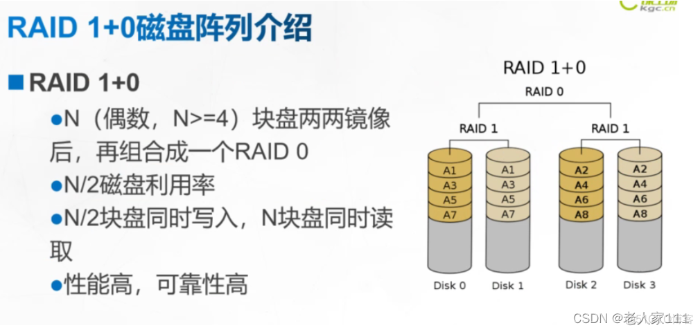 一台服务器几个gpu 一台服务器几个raid卡_磁盘阵列_06