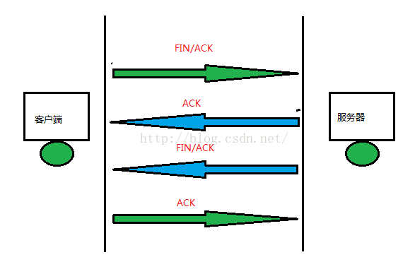 wireshark 中TCP中Ack作用 wireshark tcp stream_服务器_05