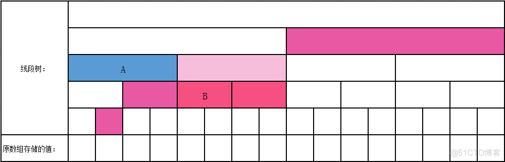 QLineSeries 线段 线段图是什么?_数组_10