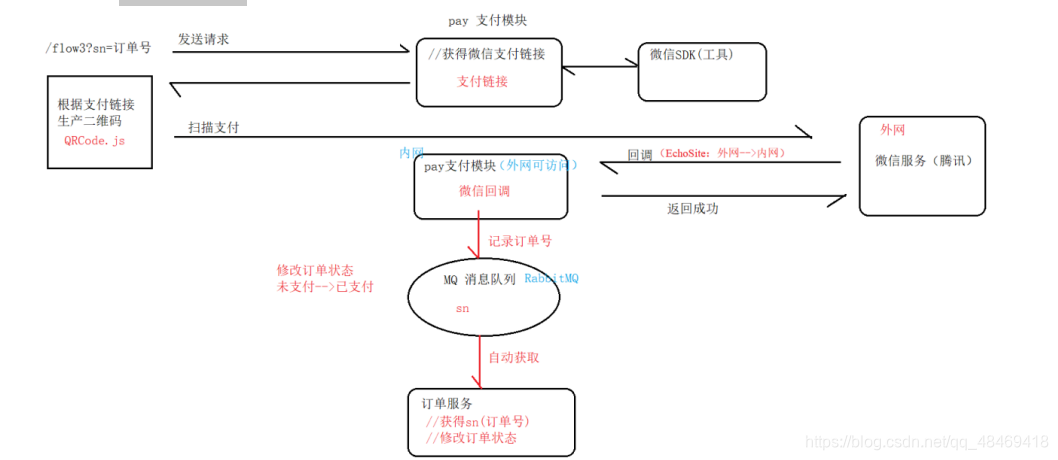 微信支付demo 实验 微信支付模拟生成器_微信支付_02