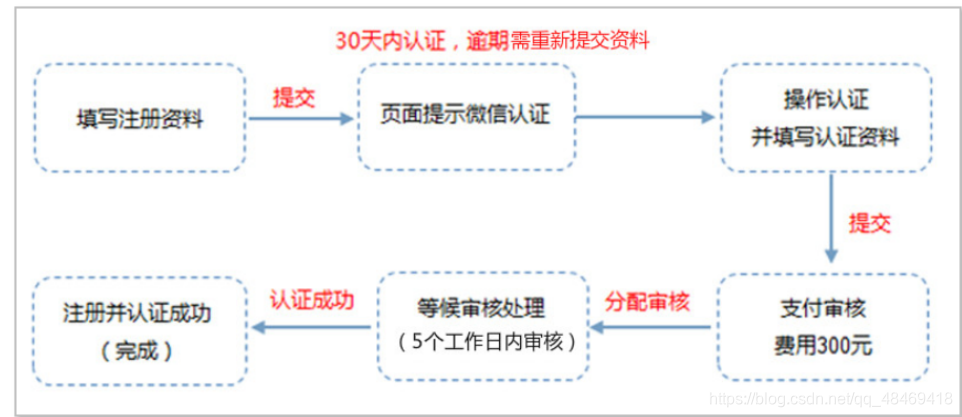 微信支付demo 实验 微信支付模拟生成器_html_04