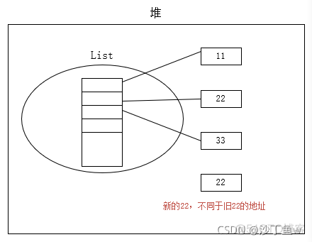 java 集合能做全局变量么 java如何定义全局list_Pig_02