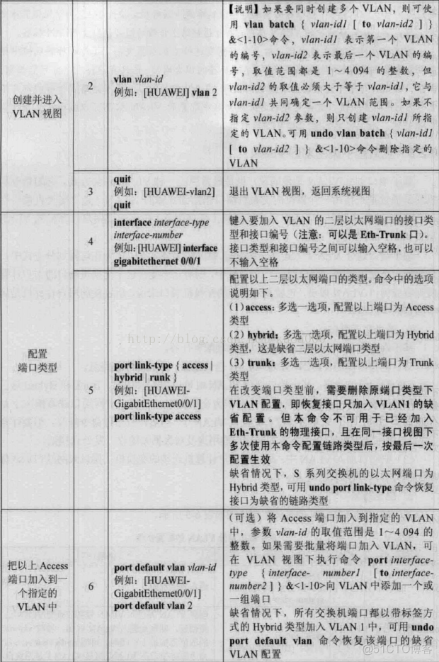 基于端口VLAN的转发原则 基于端口的vlan称作物理层vlan_基于端口VLAN的转发原则_12