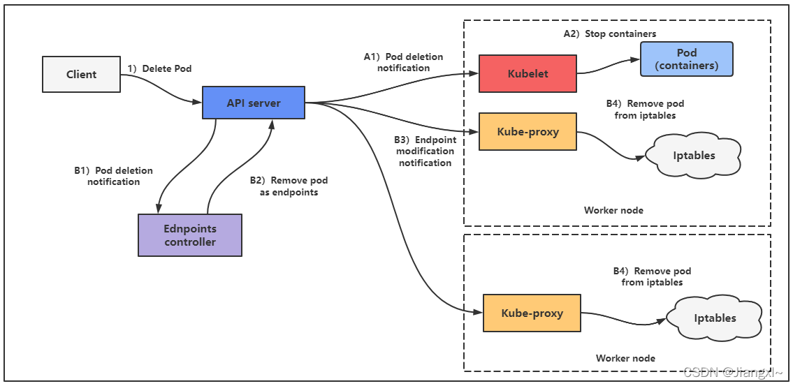 k8s 重启kafka k8s 重启后pod 数据丢失_应用程序