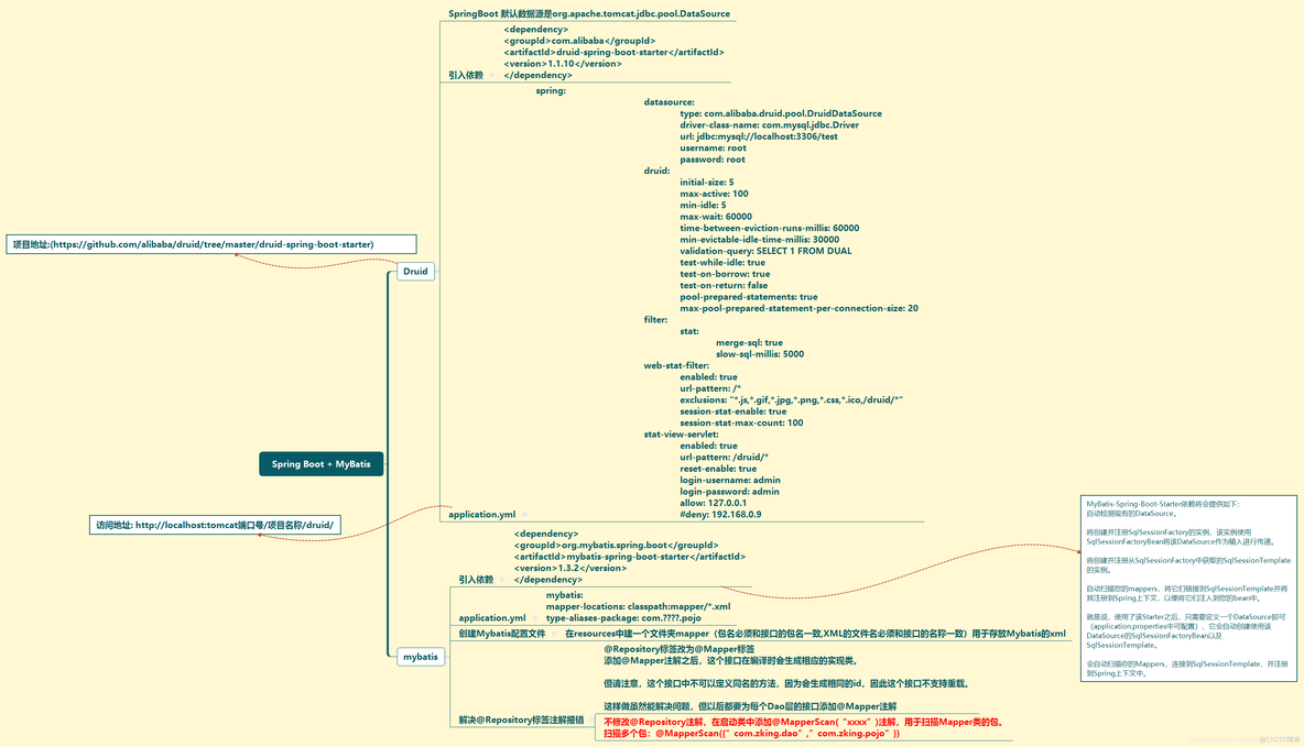 springboot2 validated 整数 springboot derby_框架