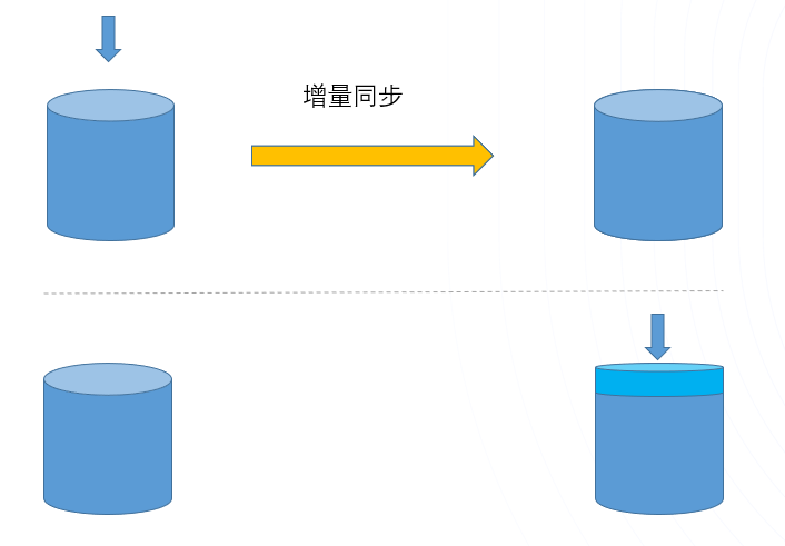 数据迁移springboot 数据迁移需要流量吗_数据迁移_05