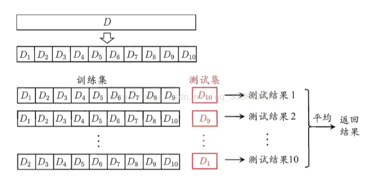 knn交叉验证鸢尾花 交叉验证模型_数据