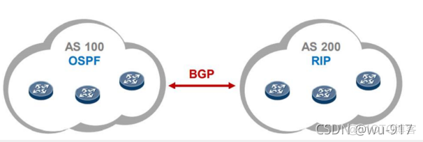 BGP 路由染色 bgp路由传递规则_BGP 路由染色