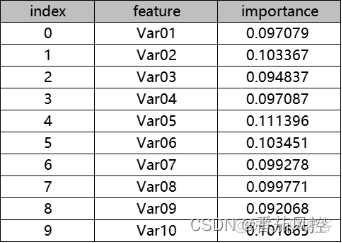 特征重要性分值排序 python 特征重要性选择_特征重要性分值排序 python_05