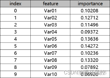 特征重要性分值排序 python 特征重要性选择_决策树_09