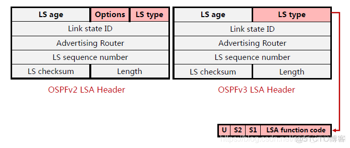 华三ospf下发默认路由命令 华三ospf路由汇总_Network_08