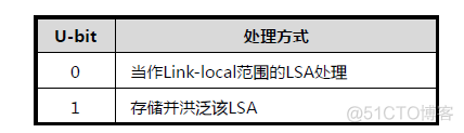 华三ospf下发默认路由命令 华三ospf路由汇总_链路_09