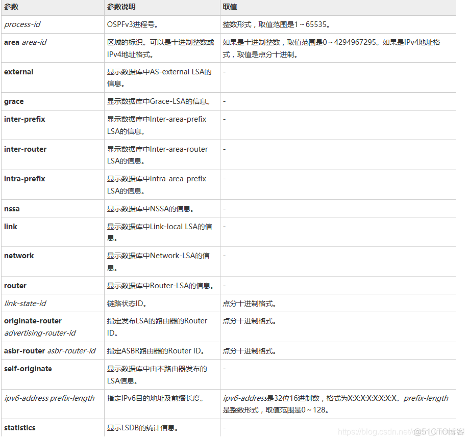 华三ospf下发默认路由命令 华三ospf路由汇总_泛洪_13