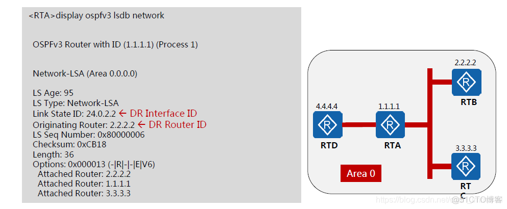 华三ospf下发默认路由命令 华三ospf路由汇总_泛洪_19