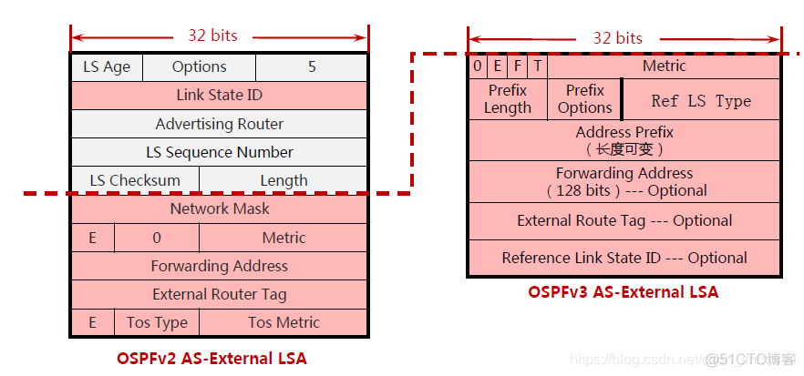 华三ospf下发默认路由命令 华三ospf路由汇总_Network_27