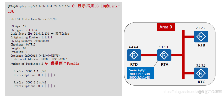 华三ospf下发默认路由命令 华三ospf路由汇总_Network_32