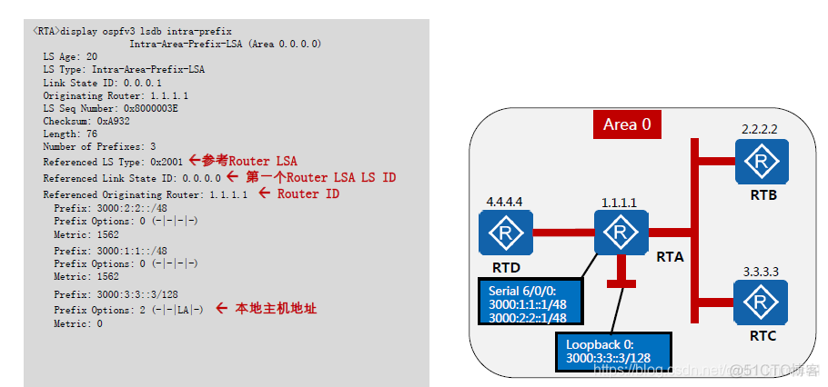 华三ospf下发默认路由命令 华三ospf路由汇总_Network_35