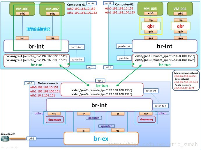 gre隧道报文分析 简述gre隧道的工作流程_命名空间_02