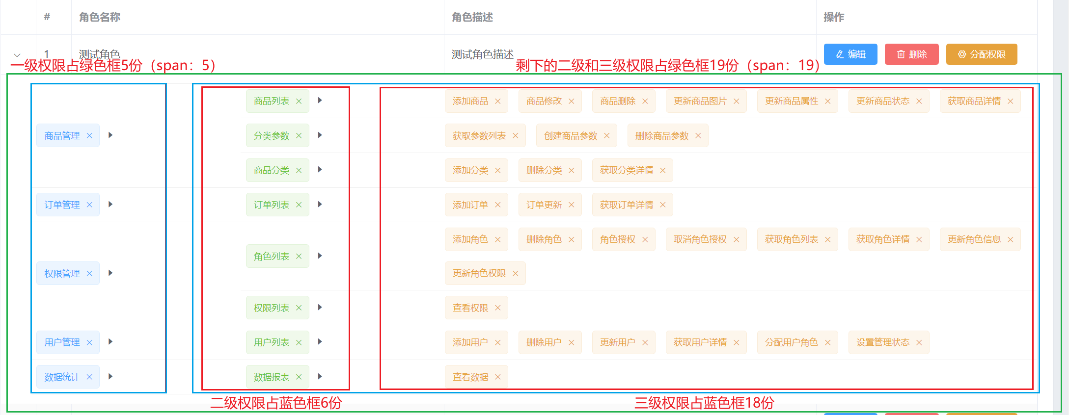 element 后台管理源码vue3 elementui管理系统,element 后台管理源码vue3 elementui管理系统_vue.js_18,第18张