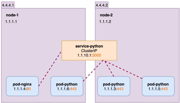 群晖 nginx 套件 群晖proxy server_java