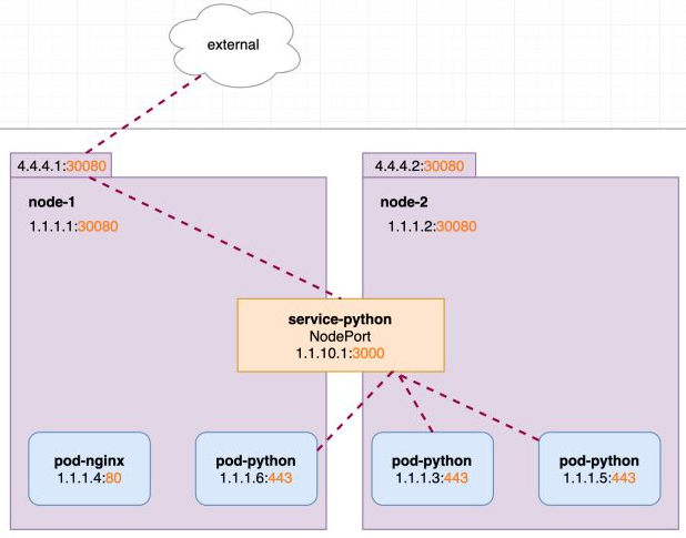 群晖 nginx 套件 群晖proxy server_linux_03