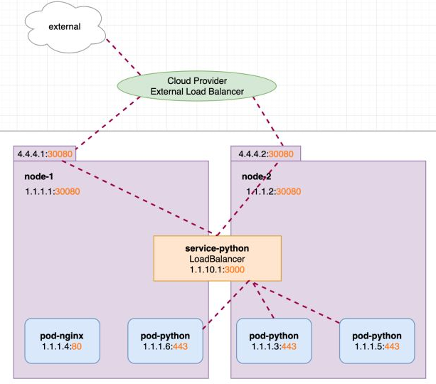 群晖 nginx 套件 群晖proxy server_docker_05