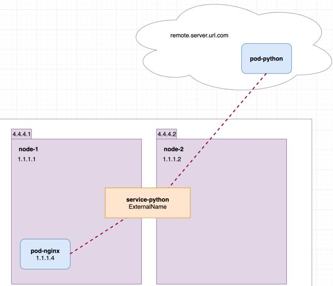 群晖 nginx 套件 群晖proxy server_java_07