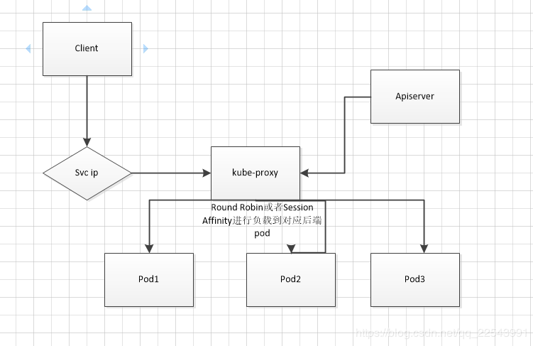 群晖 nginx 套件 群晖proxy server_群晖 nginx 套件_08