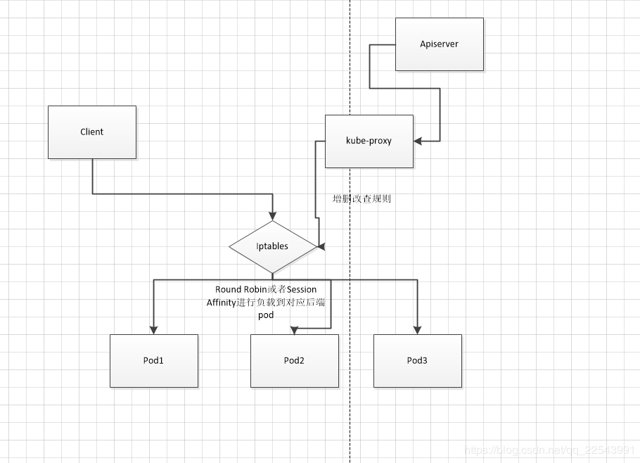 群晖 nginx 套件 群晖proxy server_java_09