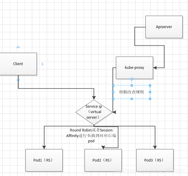 群晖 nginx 套件 群晖proxy server_java_10